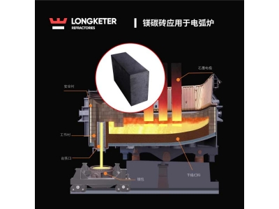 镁碳砖应用于电弧炉EAF