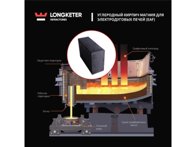 Углеродный кирпич магния для электродуговых