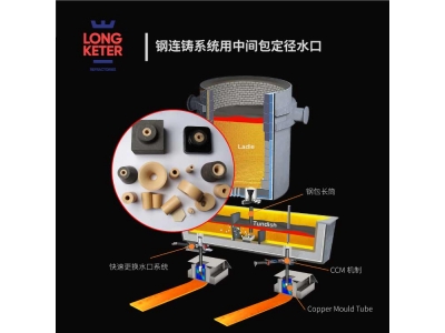 钢连铸系统用于中间包定径水口