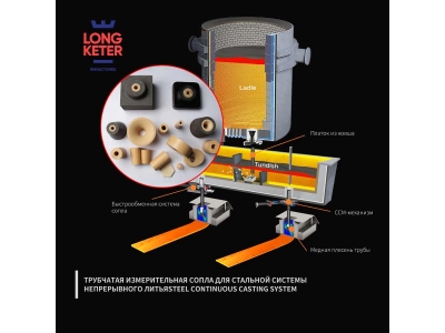 Стальная система непрерывного литья использ